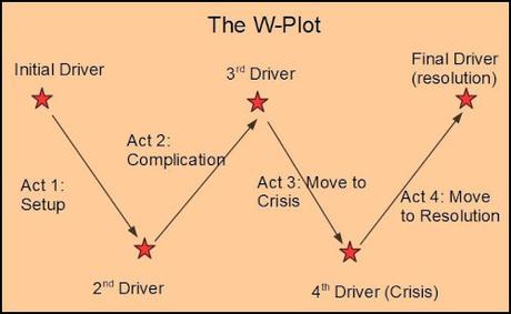 SCÉNARIO : LA VIE EST BELLE