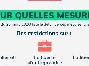 L'état d'urgence sanitaire, régime d'exception libertés), est-il justifié