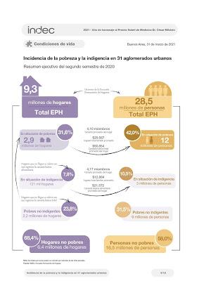 La pauvreté au rythme de la pandémie [Actu]