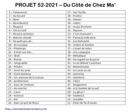 Projet 52-2021 #13 – Oeufs https://ducotedechezma.files.wordpress.com/2020/12/52-2021_liste_themes.jpg