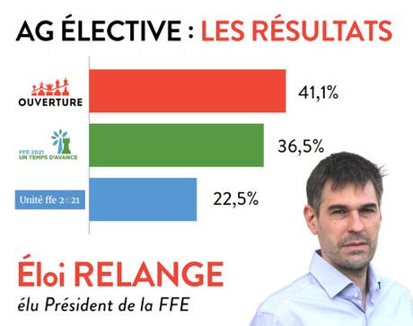 Eloi Relange, le nouveau président de la Fédération Française des Echecs Eloi Relange, le nouveau président de la Fédération Française des Echecs