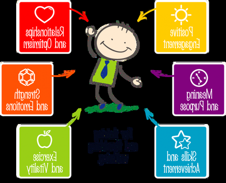 Test psychologique enfant / discipline positive à l’aide !