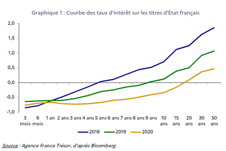 Un nouveau rapport sur la dette publique en France Un nouveau rapport sur la dette publique en France
