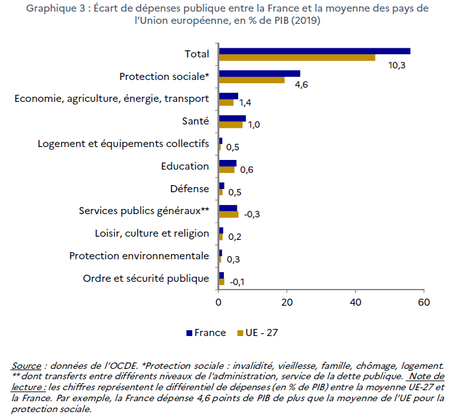 Un nouveau rapport sur la dette publique en France Un nouveau rapport sur la dette publique en France