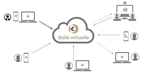 [Dossier] Les 10 produits & solutions incontournables pour vos salles de réunion