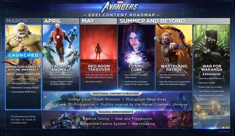 Marvel’s Avengers : La pièce rouge de Black Widow nous donne des informations sur sa date de sortie