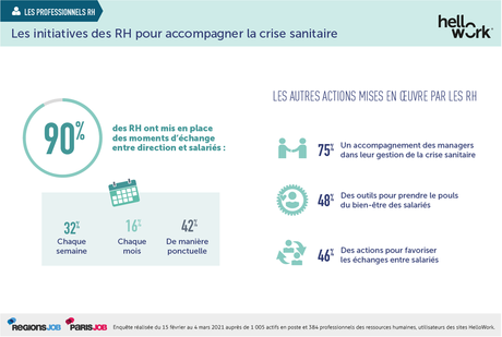 4 salariés sur 10 ont une opinion détériorée de leur entreprise