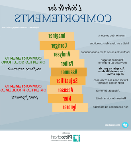 Colere enfant ou enfant insolent – guide