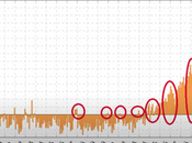 L'arnaque chute l'espérance