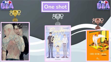 Les résultats des Boy’s love France awards 2021