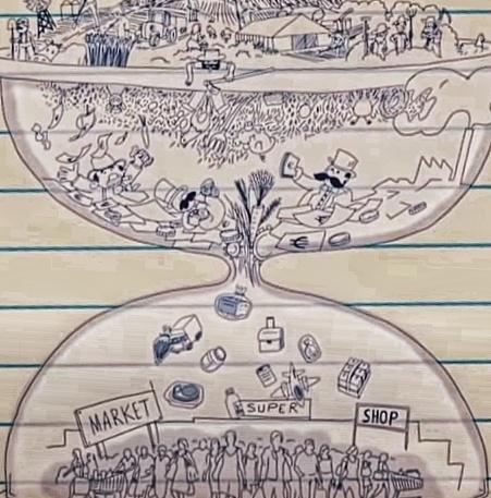 Résumé de la situation