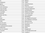 Projet 52-2021 Géographie