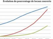 France poursuit déploiement fibre mais fracture numérique subsiste entre ville campagne