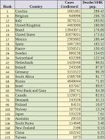 Bulletin de note Covid-19, après 13 mois