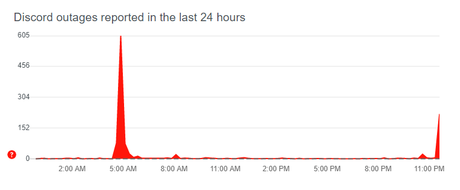 Discord ne fonctionne pas pour beaucoup le 21 avril 2021