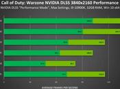 Call Duty Warzone Modern Warfare s’équipent DLSS pour améliorer performances