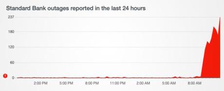 Interruption des services bancaires en ligne et mobiles de Standard Bank Interruption des services bancaires en ligne et mobiles de Standard Bank
