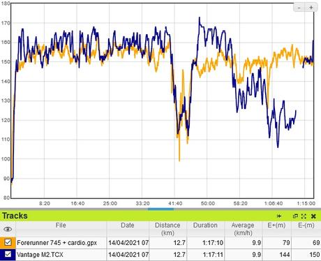 Test Polar Vantage M2 : conseils et analyses running-triathlon
