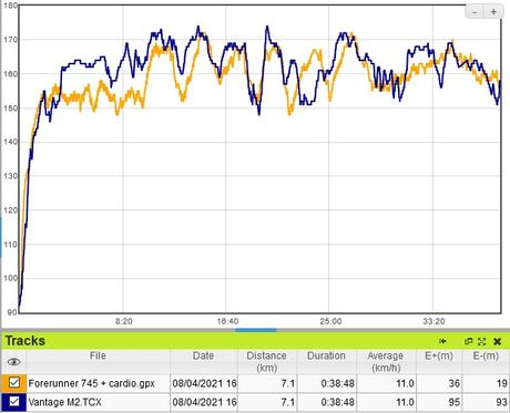 Test Polar Vantage M2 : conseils et analyses running-triathlon