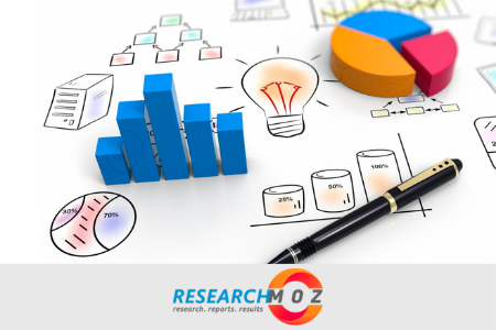 Marché de la téléphonie mobile CDMA