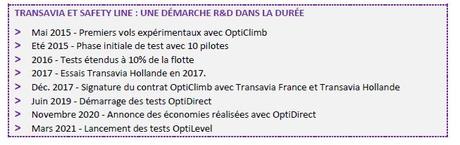 Réduction des émissions de C02 avec l’éco-pilotage Réduction des émissions de C02 avec l’éco-pilotage