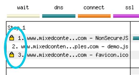 Comment trouver et résoudre les problèmes de contenu mixte avec SSL / HTTPS Test de page Web