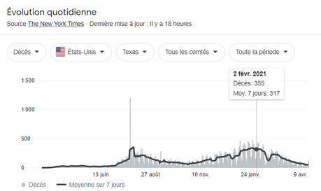 Castex : retour à la vraie vie ? Encore raté ! Castex : retour à la vraie vie ? Encore raté !