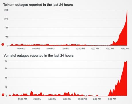 Panne de fibre Big Telkom Panne de fibre Big Telkom