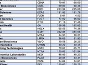 L’indice GenomeWeb augmenté avril, alors NanoString Technologies mène avec gain