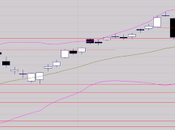 Consolidation avant tout