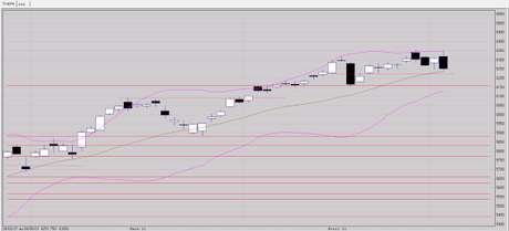 Consolidation avant tout Consolidation avant tout