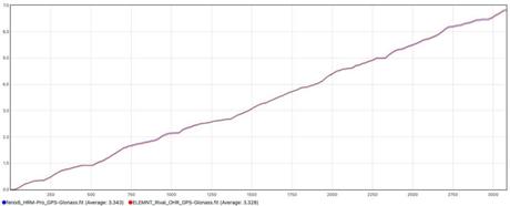 La montre multisport Wahoo ELEMNT Rival testée de fond en comble
