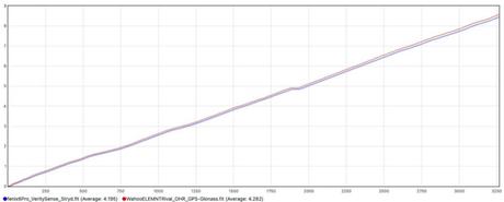 La montre multisport Wahoo ELEMNT Rival testée de fond en comble