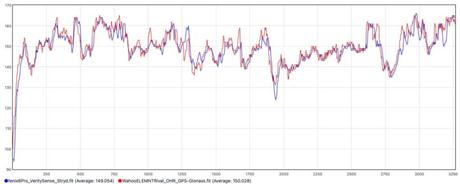 La montre multisport Wahoo ELEMNT Rival testée de fond en comble