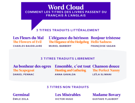 Journée mondiale du livre : les Français premiers en Europe pour leurs heures de lecture