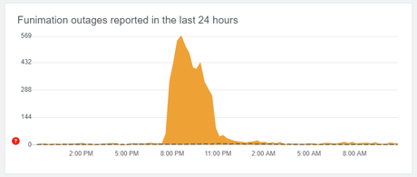 Funimation signale des pannes importantes la nuit dernière Tableau des pannes de Funimation