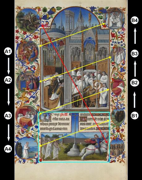 Les_Tres_Riches_Heures_du_duc_de_Berry Musee Conde Chantilly MS 65 fol 86v Obseques de Raymond Diocres 1411-16 schema