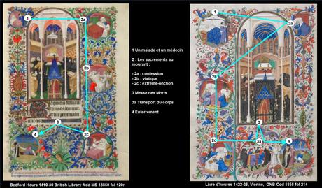 Bedford Hours comparaison Bedford 1855 Messe morts