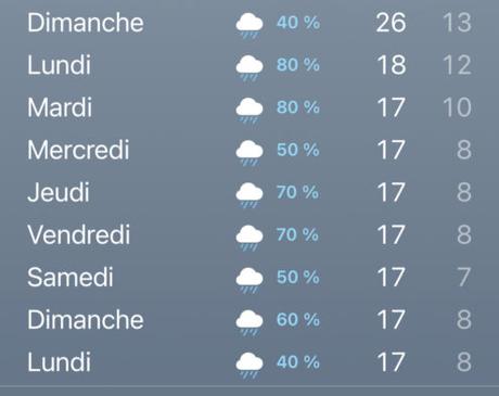 REVUE DE LA SEMAINE (09/05/2021) REVUE DE LA SEMAINE (09/05/2021)