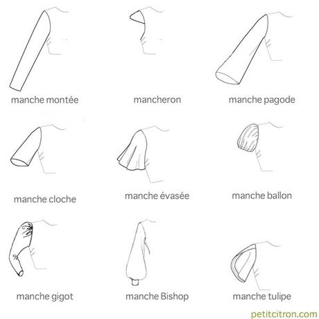 23 types de manches