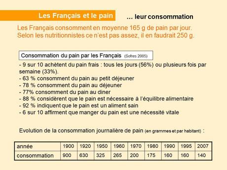 Divers  - Une Histoire de pain