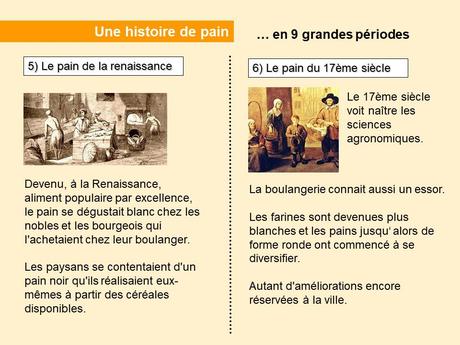 Divers  - Une Histoire de pain