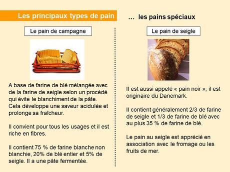 Divers  - Une Histoire de pain