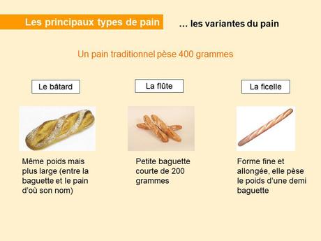 Divers  - Une Histoire de pain