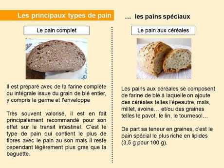 Divers  - Une Histoire de pain