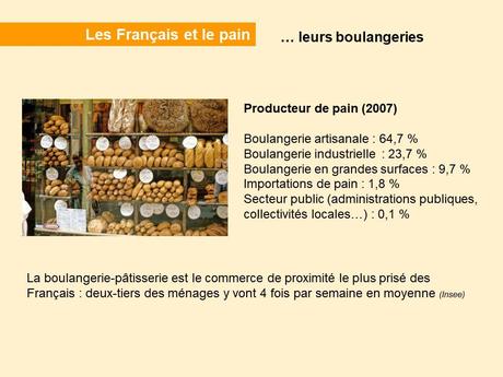 Divers  - Une Histoire de pain