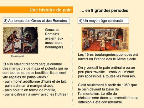 Divers  - Une Histoire de pain