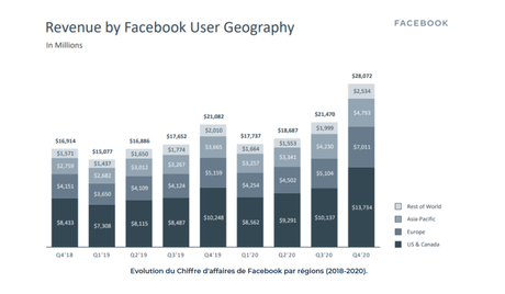 créer une campagne facebook ads  efficace en 3 étapes simples