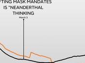 Conservons masque, évitons bilan