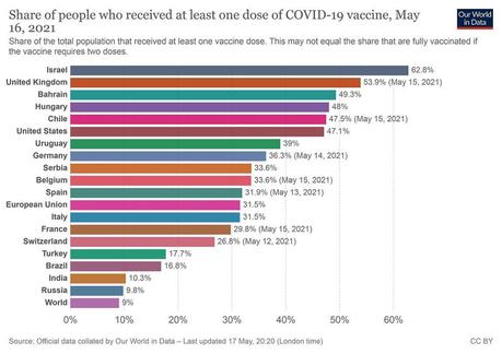 Plus de 20 millions de Français vaccinés : et moi et moi et moi Plus de 20 millions de Français vaccinés : et moi et moi et moi